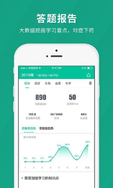 卫生职称快题库最新版