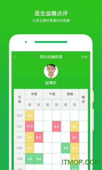 你的医生