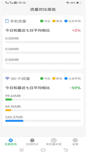 蜻蜓流量图3