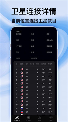 汇投北斗伴地图导航手机最新版图2