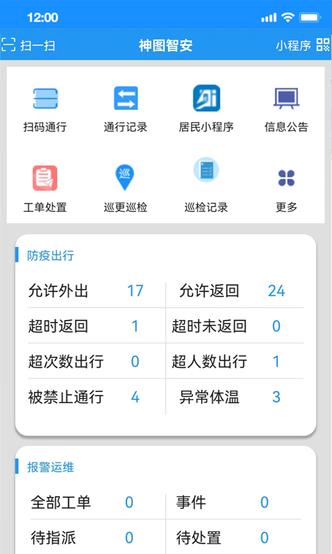 神图智安