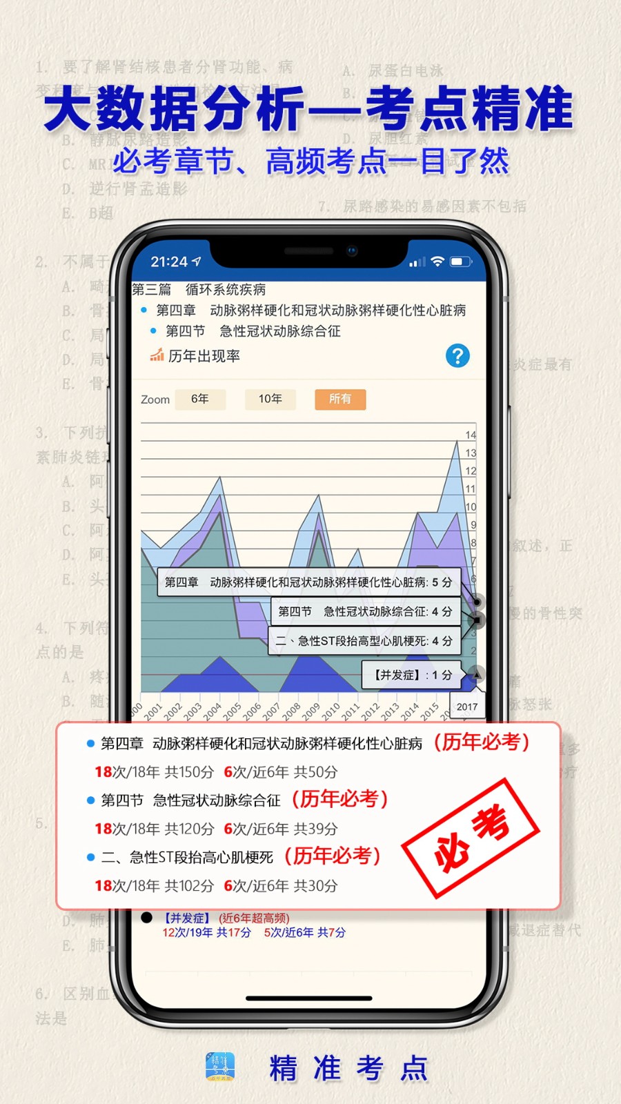 执业药师图1