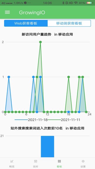 GrowingIO数据分析软件免费原版(1)