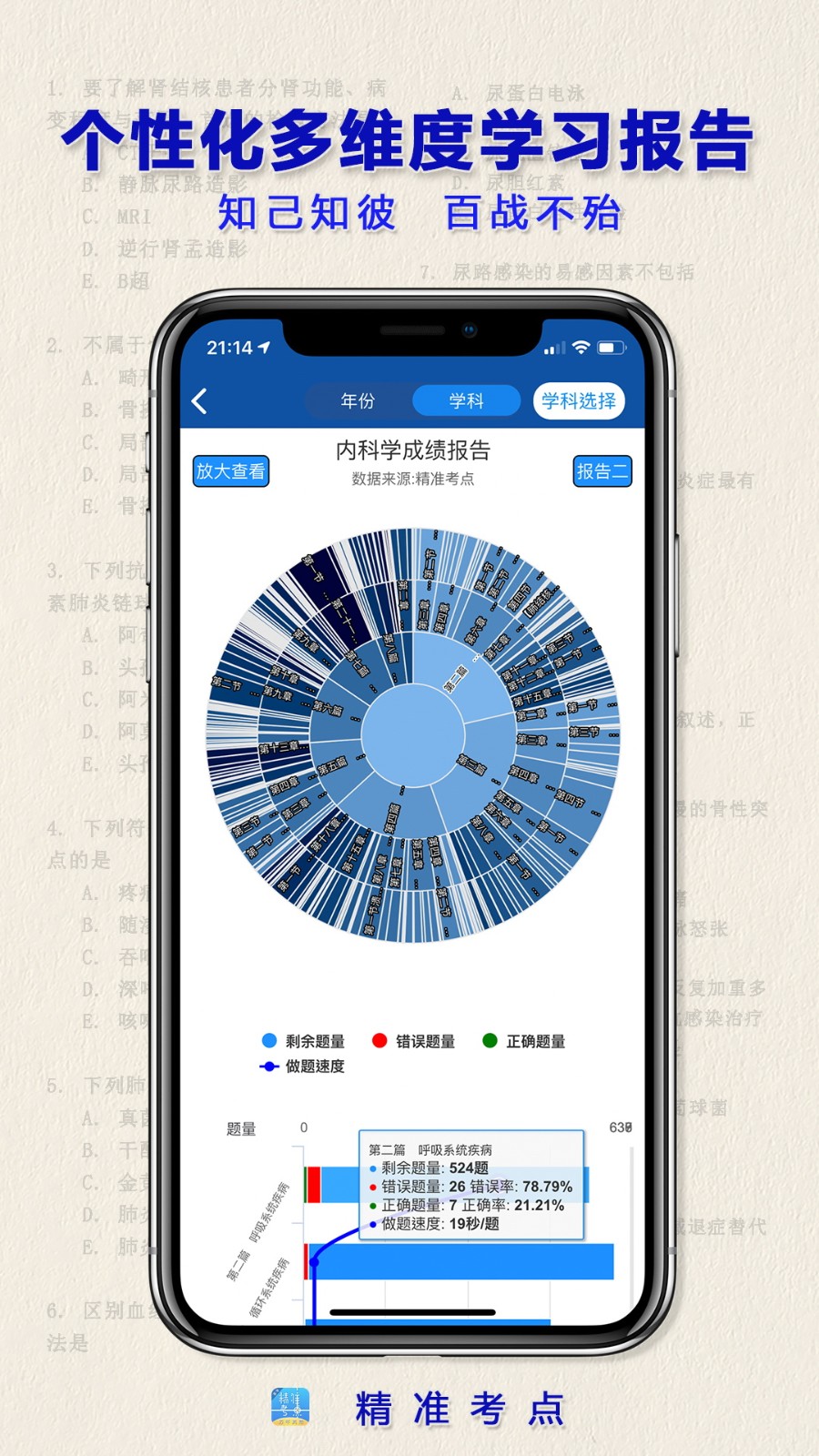 执业药师图4