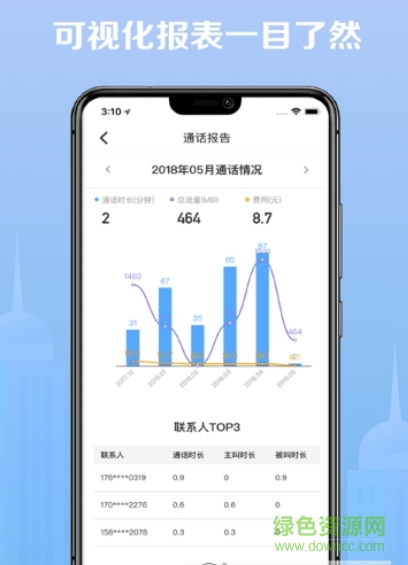 点滴信用