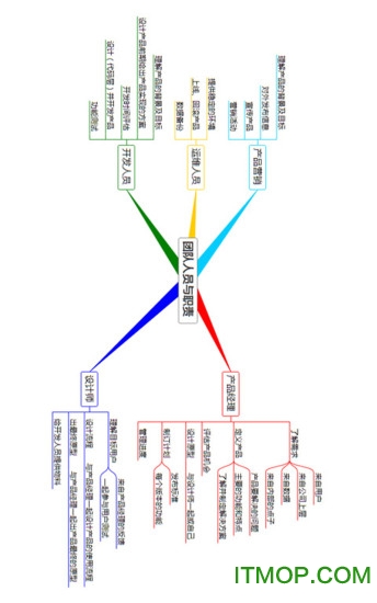 3a思维导图无广告版图1