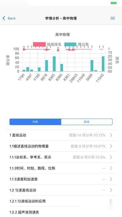 辅立码课安卓直装版(3)