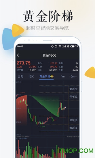 汇智盈期