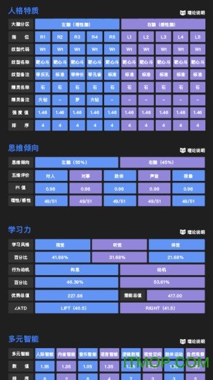 优势测评