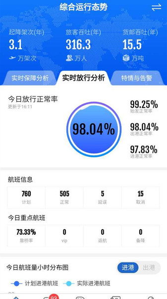 掌汇机场(3)