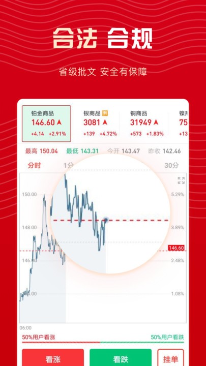 天天淘金