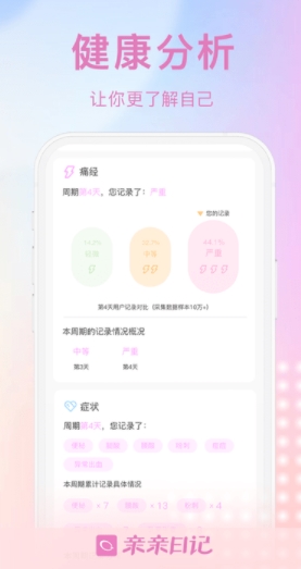 亲亲日记备孕平台官方正版(2)