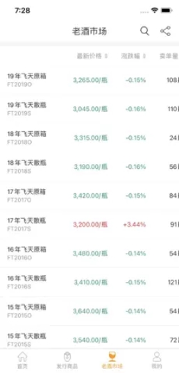 贵州白酒交易所正版图1